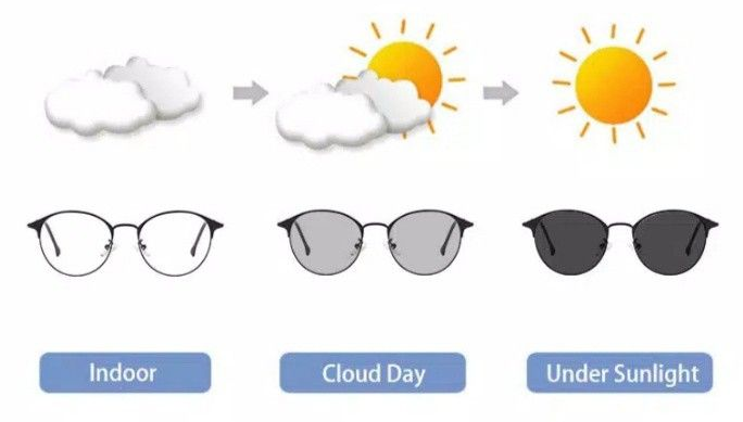 fotochromy działanie